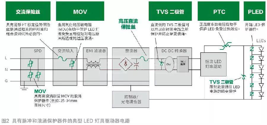 室内LED灯具保护电路设计的要求与注意事项