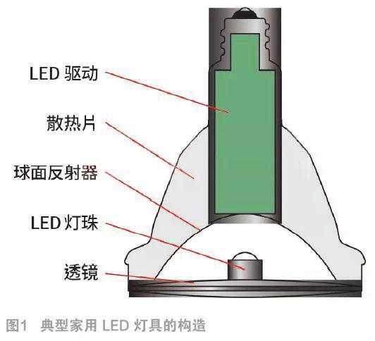 室内LED灯具保护电路设计的要求与注意事项