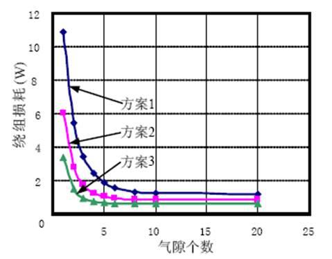 集肤效应、邻近效应、边缘效应与涡流损耗的原理及作用区别