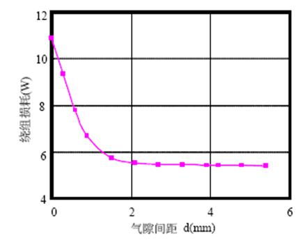 集肤效应、邻近效应、边缘效应与涡流损耗的原理及作用区别
