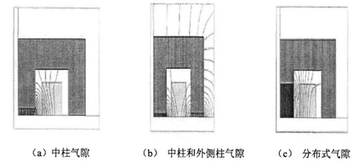 集肤效应、邻近效应、边缘效应与涡流损耗的原理及作用区别