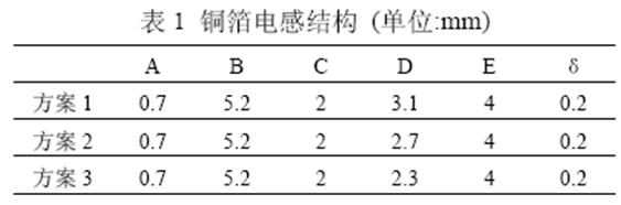 集肤效应、邻近效应、边缘效应与涡流损耗的原理及作用区别