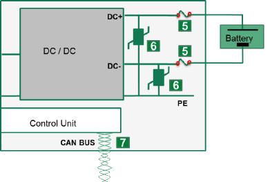 電力傳動的電路保護特殊要求及主要的大功率應用