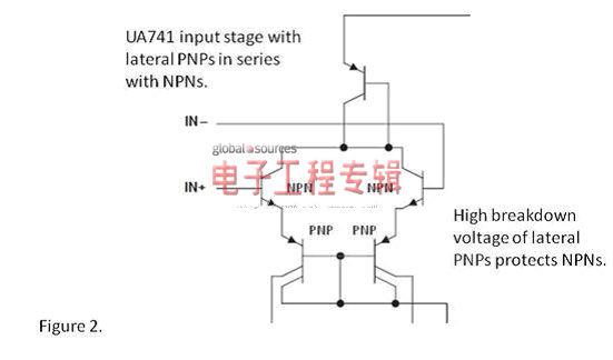 运算放大器可以用作比较器吗