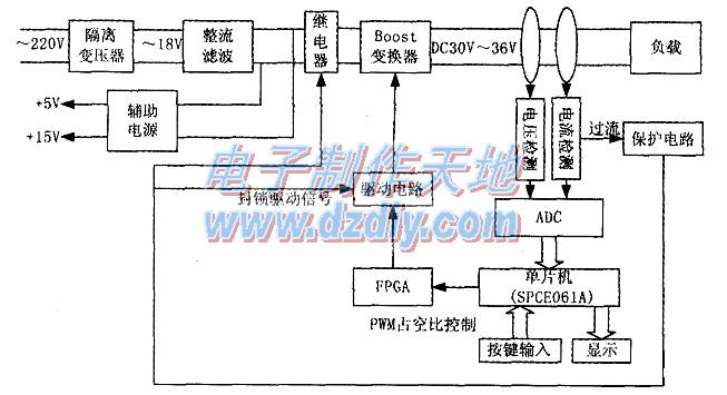 开关稳压电源DIY制作方案（电路原理图）