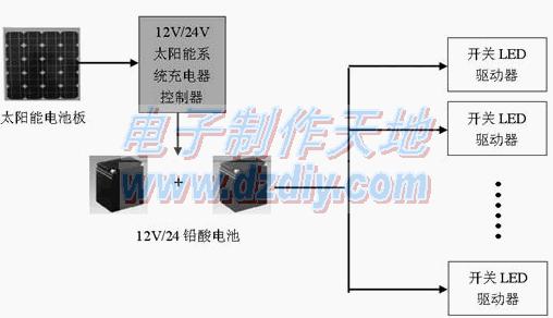 太陽能LED路燈驅動器設計 基于LM3423