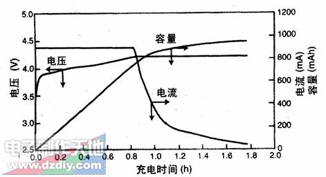 太阳能充电器的制作及设计