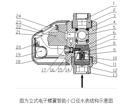 电子螺翼式智能小口径水表的原理及设计