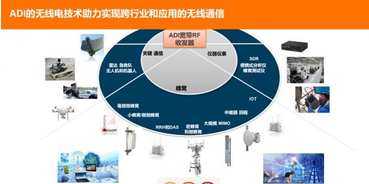 浅析ADI RadioVerse生态布局从三大应用场景切入
