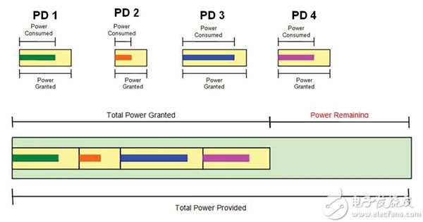 Silicon Labs Si3484 实现了基于授权的电源管理策略示意图