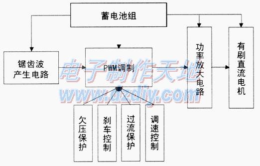 采用LM339電動自行車有刷電機控制器的制作