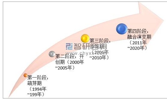 生物識別技術布局智能家居領域,未來將如何?