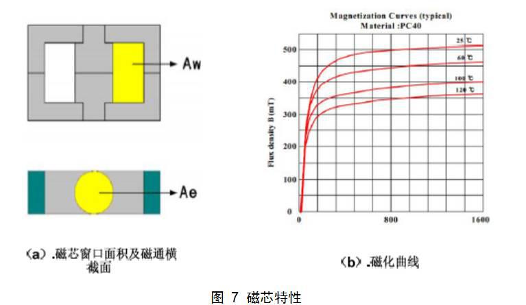 采用NCP1015实现反激变换器设计