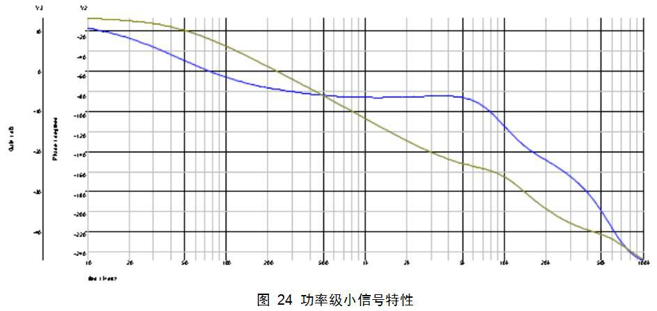 反激变换器