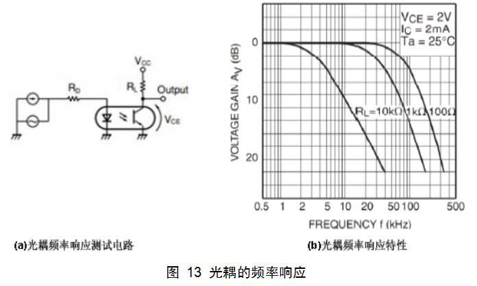 采用NCP1015实现反激变换器设计