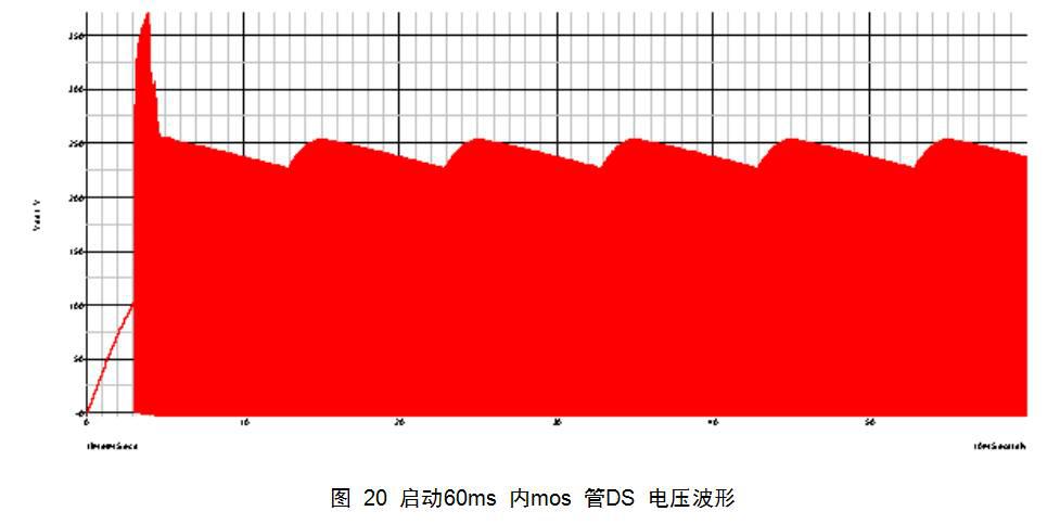 反激变换器