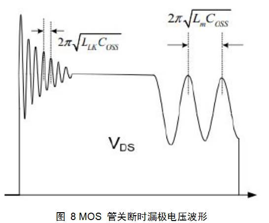 反激变换器