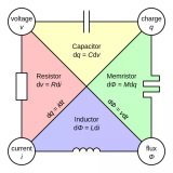 電阻的基本原理,電阻的工藝與結構