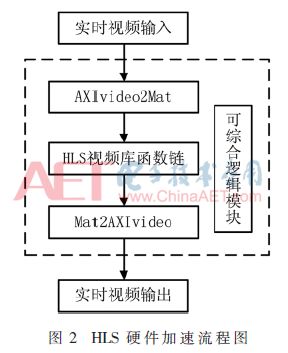 图像处理