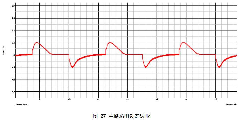 采用NCP1015实现反激变换器设计