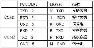 PLC及PC與RFID識(shí)別讀寫器串行通訊的實(shí)現(xiàn)