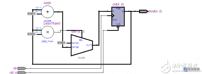 FPGA Verilog中计数器的2中写法对比