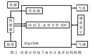 一种基于SoC的高精度电子血压检测仪