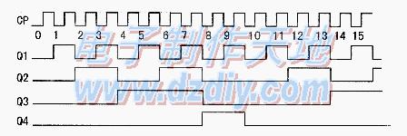 CD4033,CD4518数字电子钟电路图