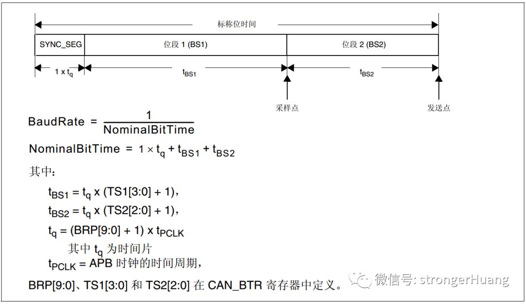 CAN总线