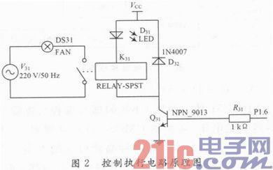 簡易的溫控智能風(fēng)扇控制系統(tǒng)設(shè)計(jì)