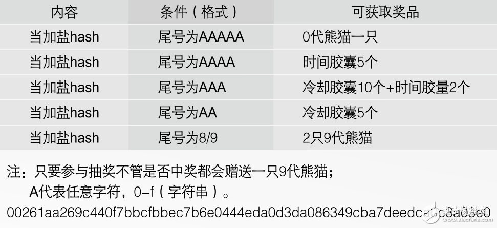 區塊鏈數字寵物游戲“熊貓環球”8大優勢引領區塊鏈寵物游戲新高度