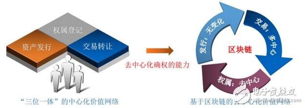 什么是通证,有哪些类型和实际应用?