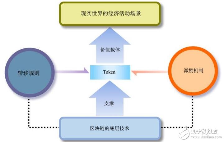 什么是通证,有哪些类型和实际应用?
