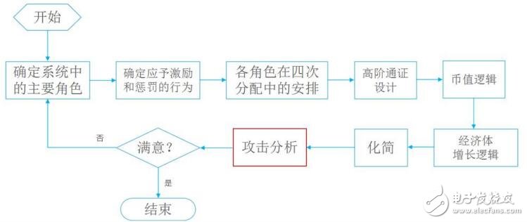 什么是通证,有哪些类型和实际应用?