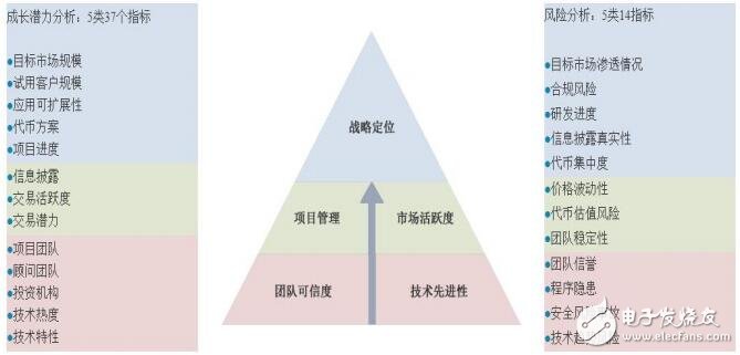 什么是通证,有哪些类型和实际应用?