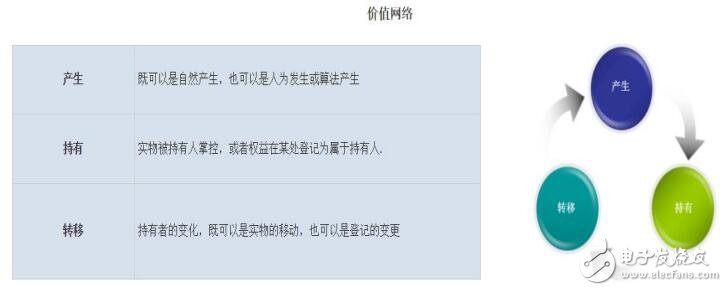 什么是通证,有哪些类型和实际应用?