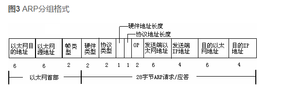 ping原理及应用介绍