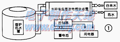 温差发电