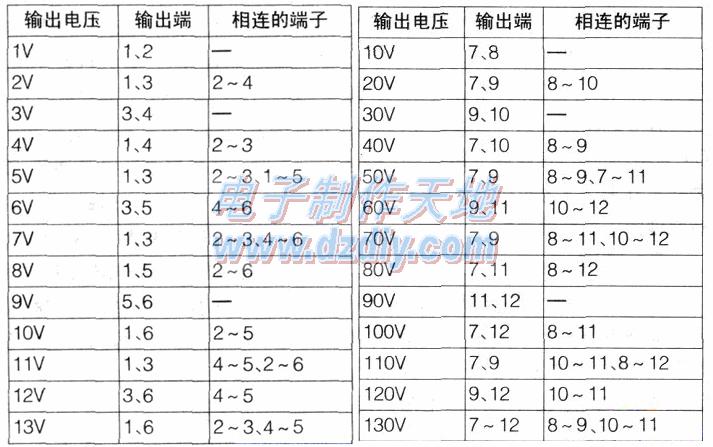 方便适用的多电压变压器