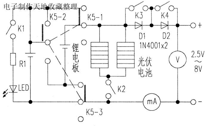 太陽(yáng)能充電器