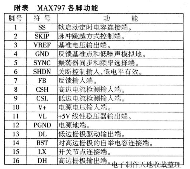 用MAX797制作高效率充电器