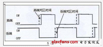 D类音频功率放大器设计基础,D类功放设计