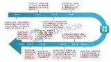 2000億關稅開征,對LED產業有什么影響?
