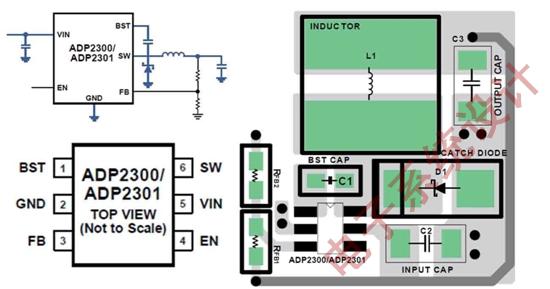 PCB布局