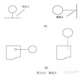 常用仪表控制图形符号的画法及代号说明