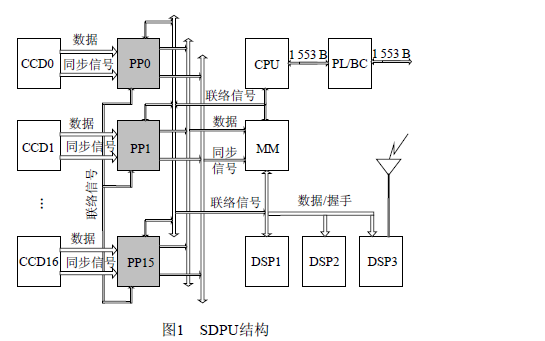 使用FPGA设计的高速图像预处理系统的详细过程和资料免费下载