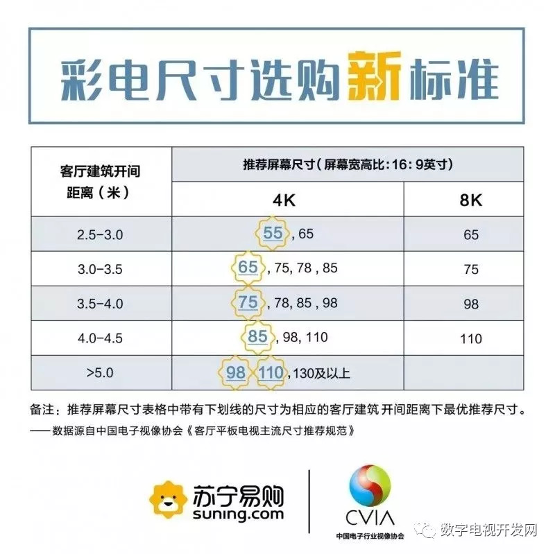 电视尺寸与长宽对照表