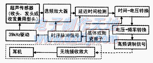 超声波