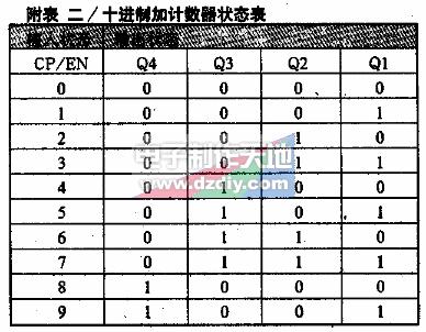 电话远程遥控家用电器电路的工作原理及设计
