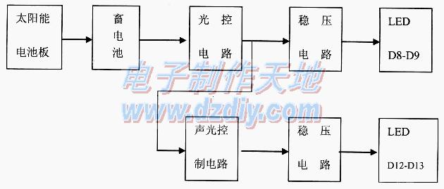 太阳能楼宇梯灯的工作原理及制作过程